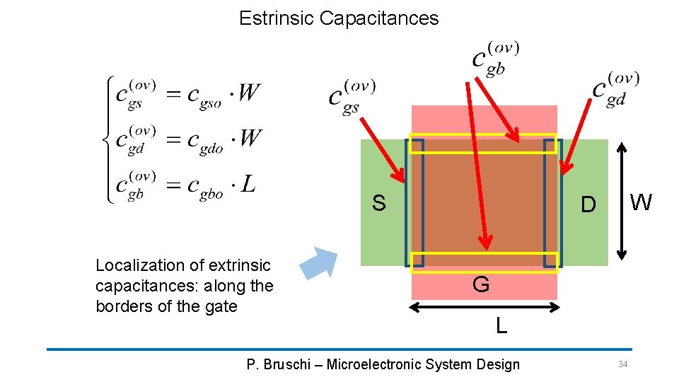 Estrinsic Capacitances S Localization of extrinsic capacitances: along the borders of the gate W