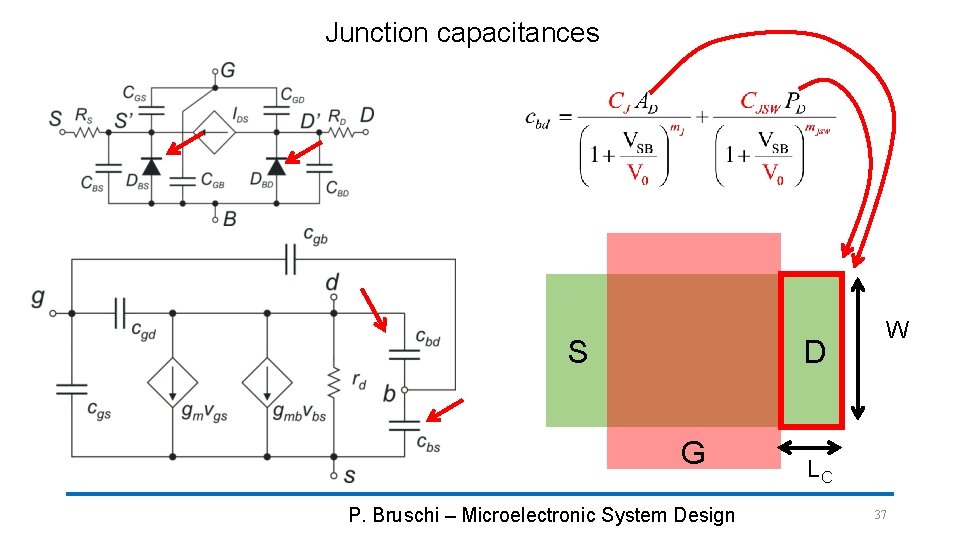 Junction capacitances S D G P. Bruschi – Microelectronic System Design W LC 37