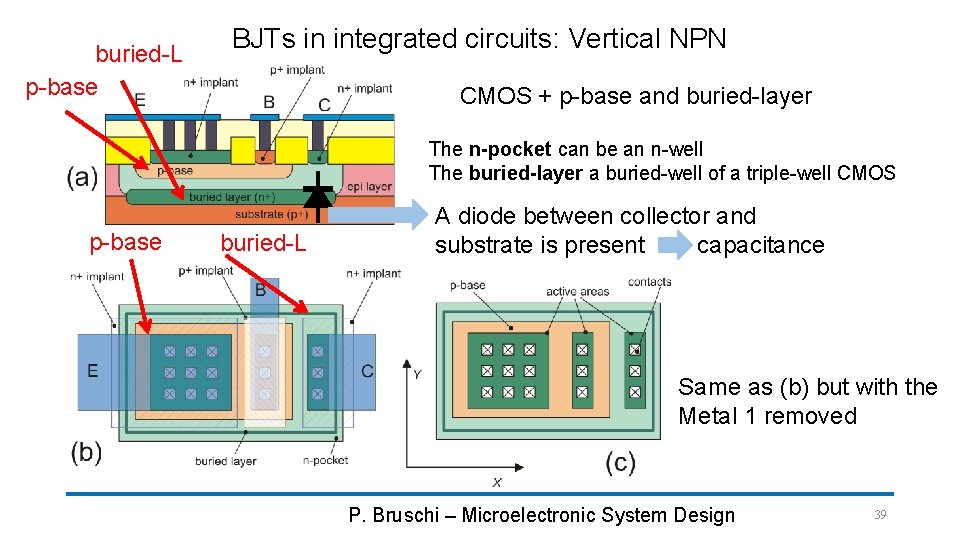 buried-L p-base BJTs in integrated circuits: Vertical NPN CMOS + p-base and buried-layer The