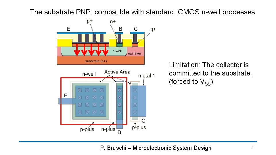 The substrate PNP: compatible with standard CMOS n-well processes Limitation: The collector is committed