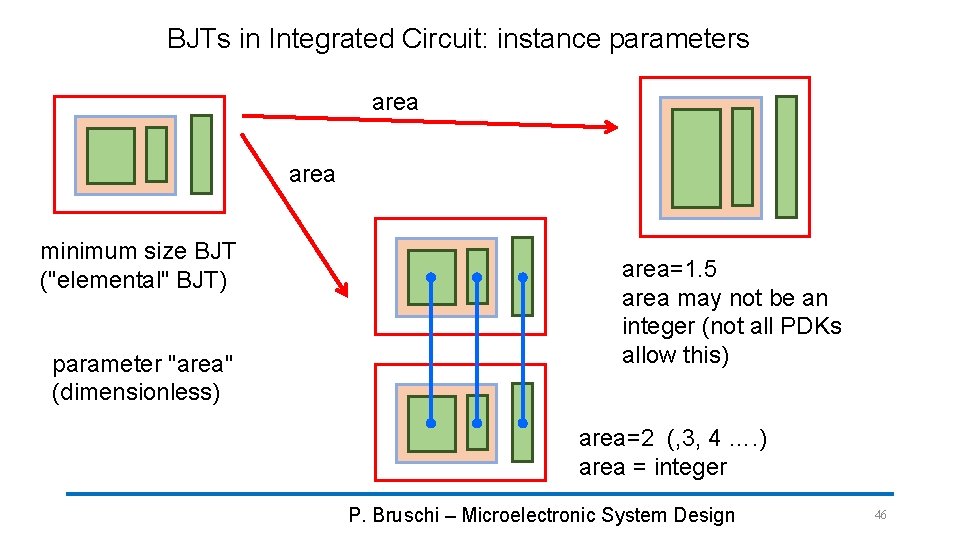 BJTs in Integrated Circuit: instance parameters area minimum size BJT ("elemental" BJT) parameter "area"