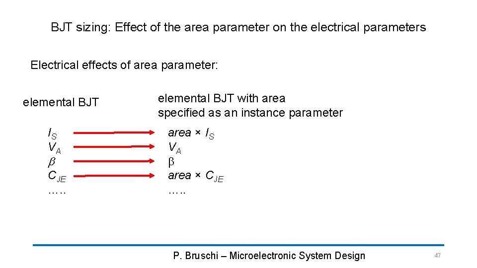 BJT sizing: Effect of the area parameter on the electrical parameters Electrical effects of