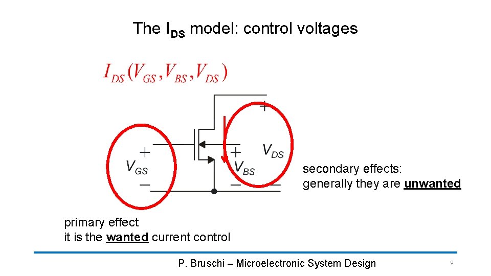 The IDS model: control voltages secondary effects: generally they are unwanted primary effect it