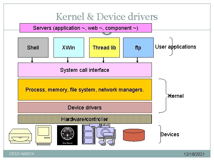 Kernel & Device drivers Servers (application ~, web ~, component ~) 2 Shell XWin