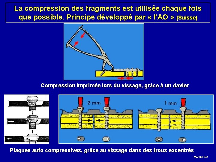 La compression des fragments est utilisée chaque fois que possible. Principe développé par «