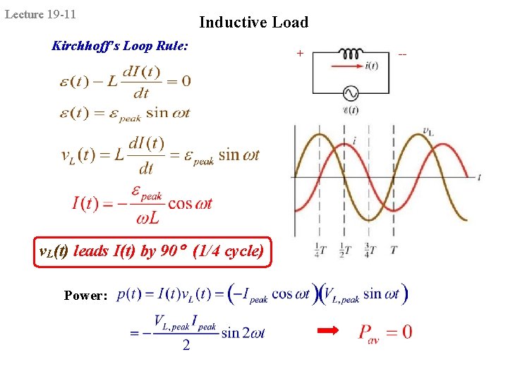 Lecture 19 -11 Inductive Load Kirchhoff’s Loop Rule: v. L(t) leads I(t) by 90