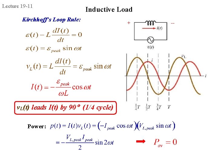Lecture 19 -11 Inductive Load Kirchhoff’s Loop Rule: v. L(t) leads I(t) by 90