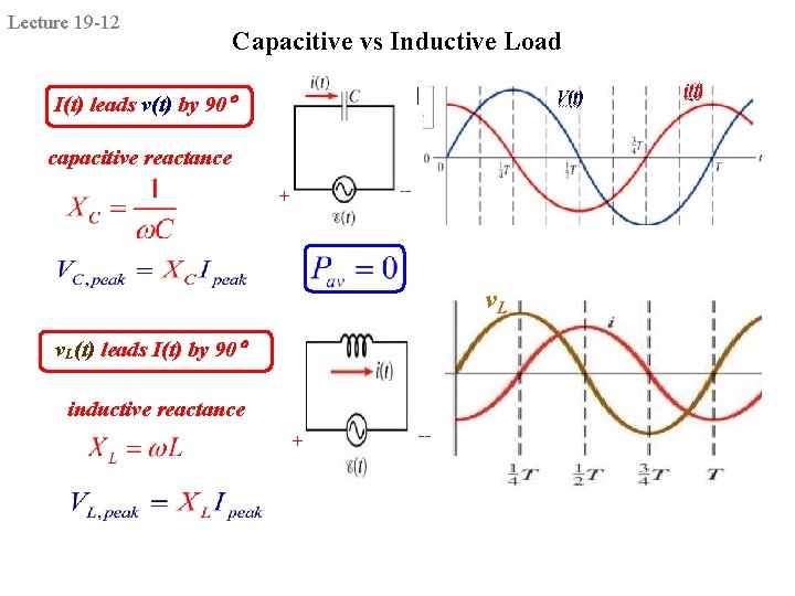 Lecture 19 -12 Capacitive vs Inductive Load I(t) leads v(t) by 90 capacitive reactance