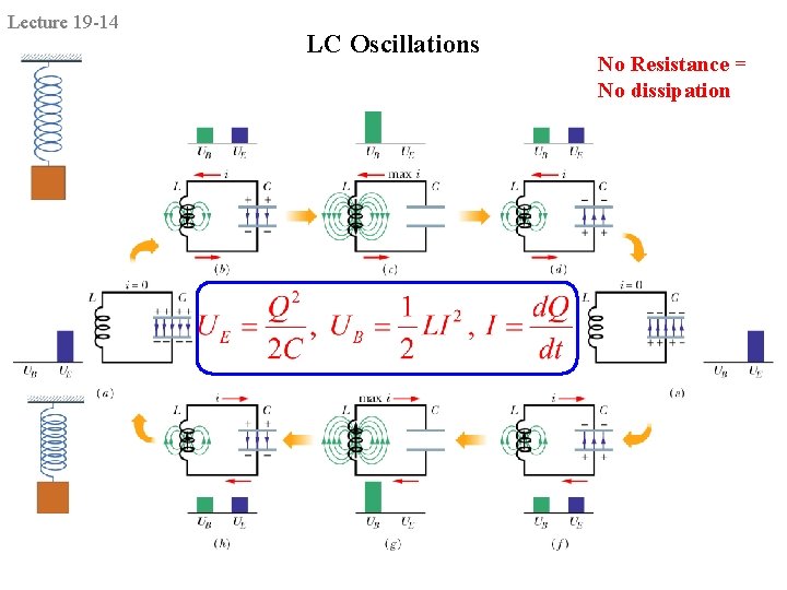 Lecture 19 -14 LC Oscillations No Resistance = No dissipation 