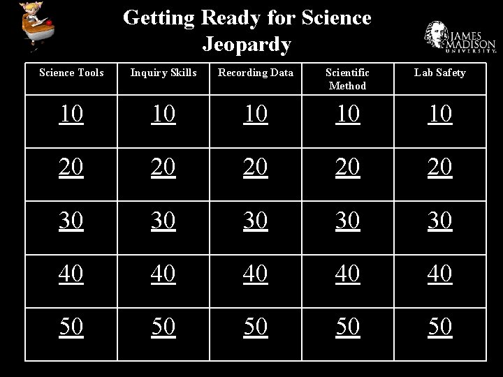 Getting Ready for Science Jeopardy Science Tools Inquiry Skills Recording Data Scientific Method Lab