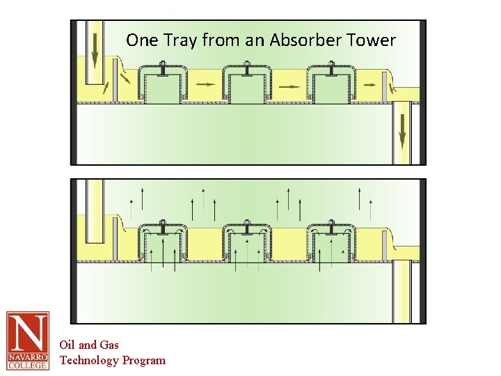 One Tray from an Absorber Tower Oil and Gas Technology Program 