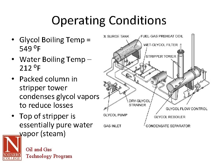 Operating Conditions • Glycol Boiling Temp = 549 ⁰F • Water Boiling Temp –