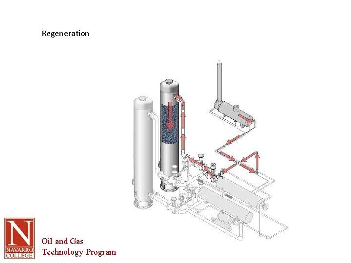 Regeneration Adsorber Dehydration Tower in Regeneration Adsorption Process Oil and Gas Technology Program 