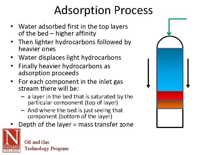 Adsorption Process • Water adsorbed first in the top layers of the bed –