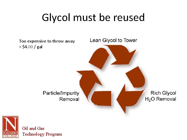 Glycol must be reused Too expensive to throw away > $4. 00 / gal