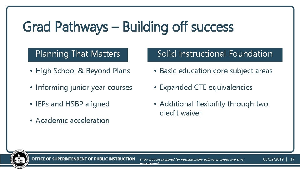 Grad Pathways – Building off success Planning That Matters Solid Instructional Foundation • High