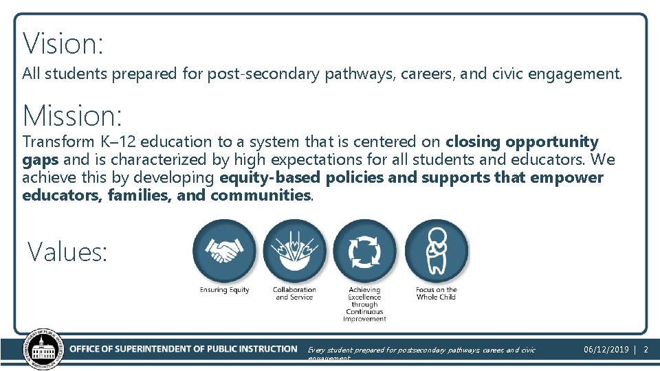 Vision: All students prepared for post-secondary pathways, careers, and civic engagement. Mission: Transform K–