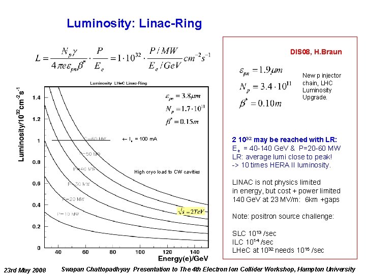 Luminosity: Linac-Ring DIS 08, H. Braun New p injector chain, LHC Luminosity Upgrade. Ie