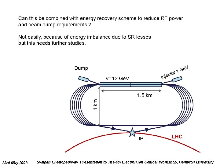 E recovery 23 rd May 2008 Swapan Chattopadhyay Presentation to The 4 th Electron