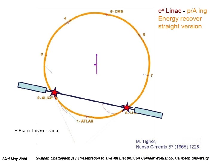 LHe. C H. Braun, this workshop 23 rd May 2008 Swapan Chattopadhyay Presentation to