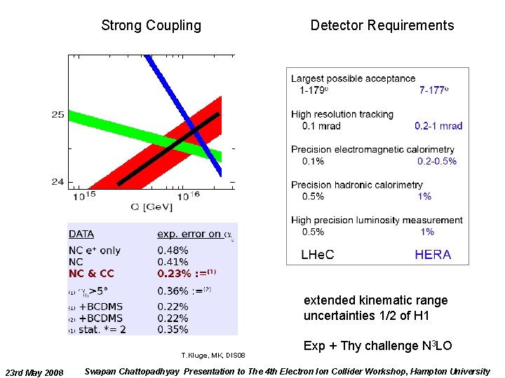 Strong Coupling Detector Requirements extended kinematic range uncertainties 1/2 of H 1 T. Kluge,