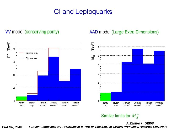 CI and Leptoquarks A. Zarnecki DIS 08 23 rd May 2008 Swapan Chattopadhyay Presentation