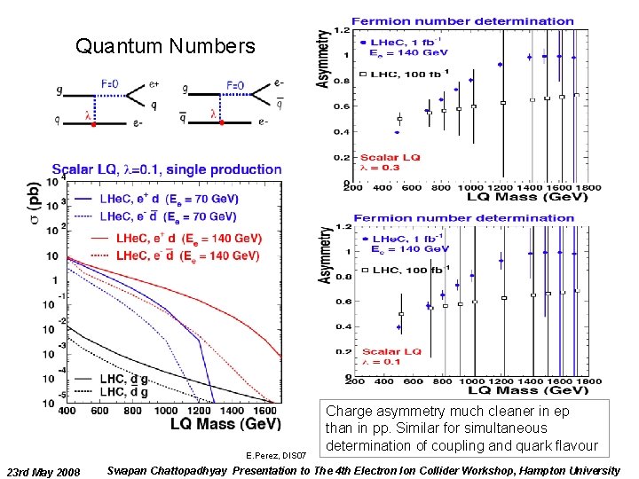 Quantum Numbers E. Perez, DIS 07 23 rd May 2008 Charge asymmetry much cleaner