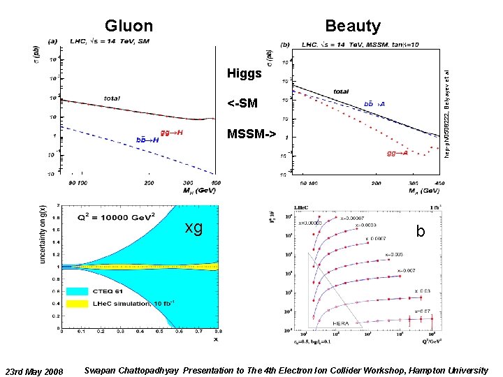 Gluon Beauty hep-ph/0508222, Belyayev et al Higgs <-SM MSSM-> xg 23 rd May 2008