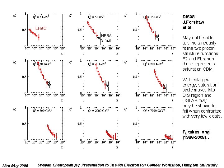 FL LHe. C HERA Simul. DIS 08 J. Forshaw et al. May not be