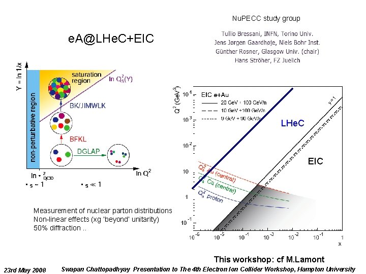 Nu. PECC study group e. A@LHe. C+EIC LHe. C EIC Measurement of nuclear parton