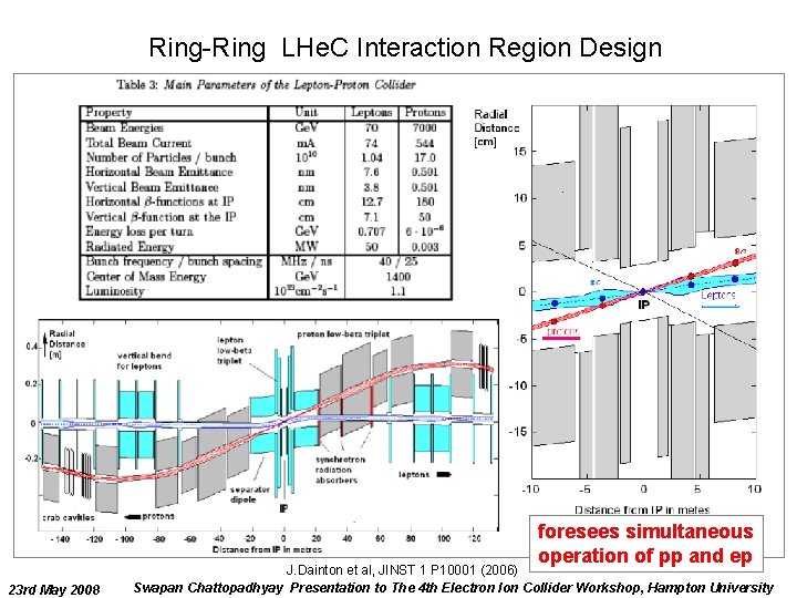 Ring-Ring LHe. C Interaction Region Design foresees simultaneous operation of pp and ep 23