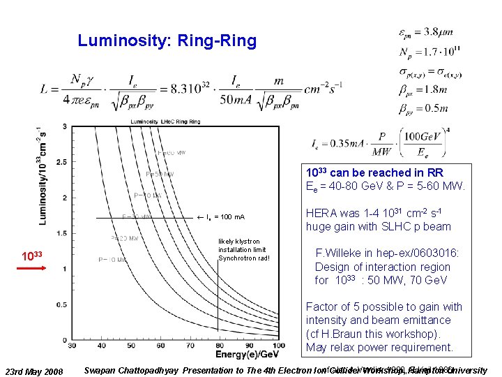 Luminosity: Ring-Ring 1033 can be reached in RR Ee = 40 -80 Ge. V