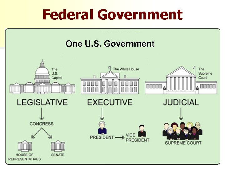 Federal Government 