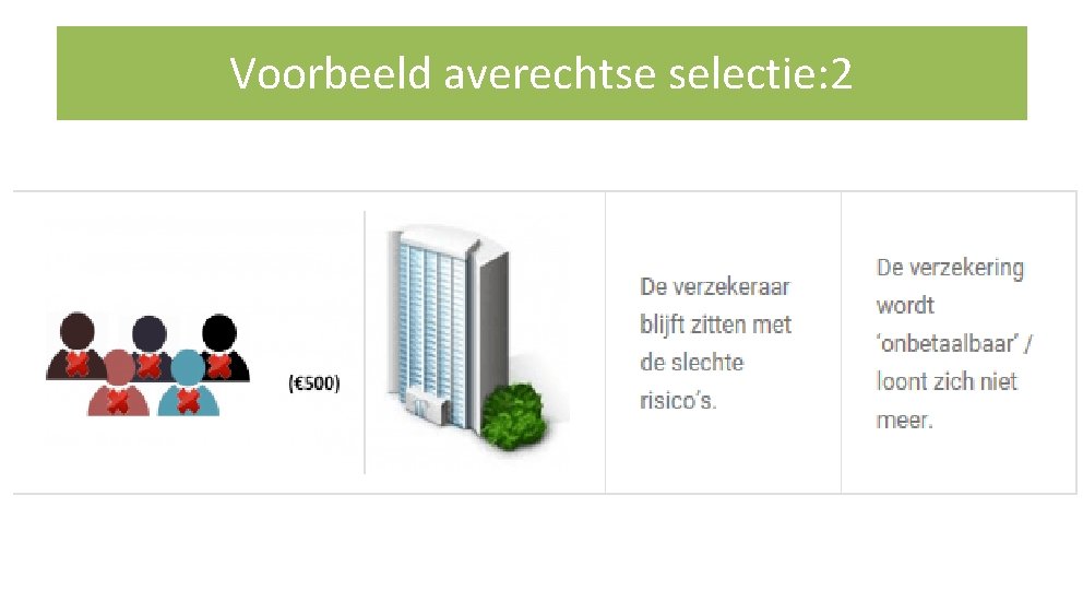 Voorbeeld averechtse selectie: 2 