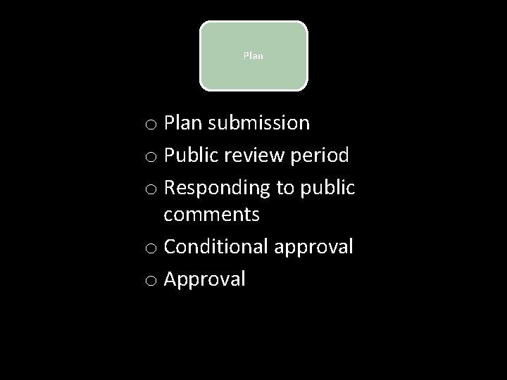 Plan o Plan submission o Public review period o Responding to public comments o