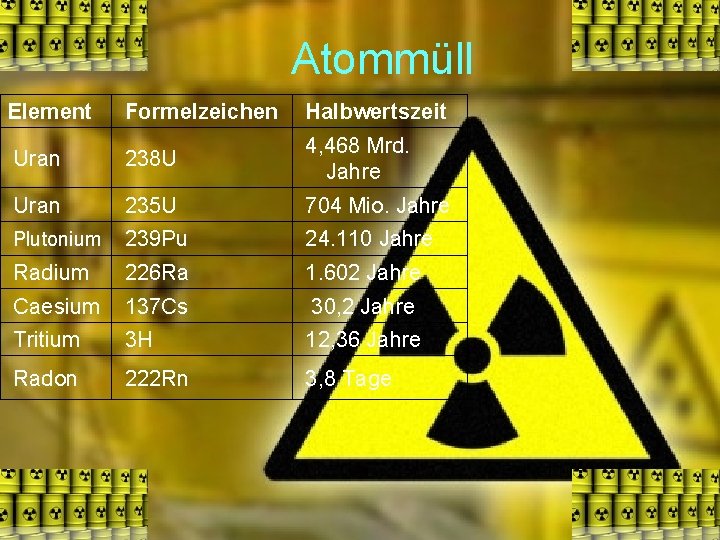 Atommüll Element Formelzeichen Halbwertszeit Uran 238 U 4, 468 Mrd. Jahre Uran 235 U