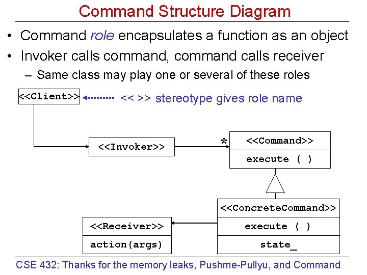 Command Structure Diagram • Command role encapsulates a function as an object • Invoker