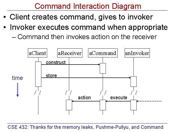 Command Interaction Diagram • Client creates command, gives to invoker • Invoker executes command