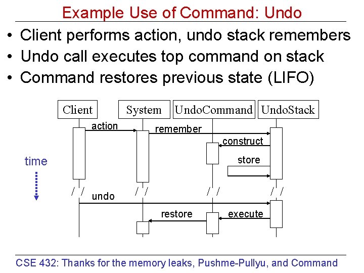 Example Use of Command: Undo • Client performs action, undo stack remembers • Undo