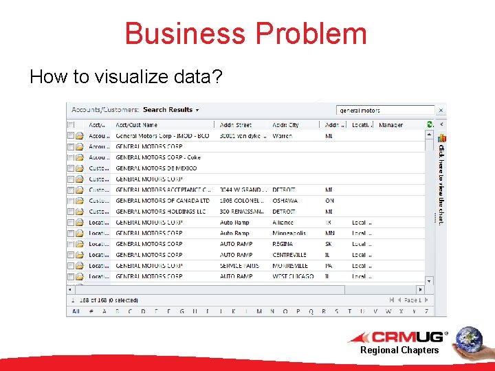 Business Problem How to visualize data? Regional Chapters 
