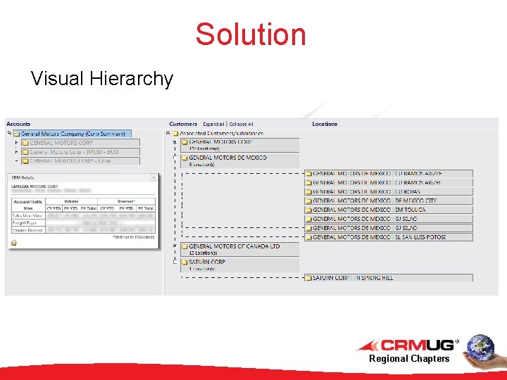 Solution Visual Hierarchy Regional Chapters 