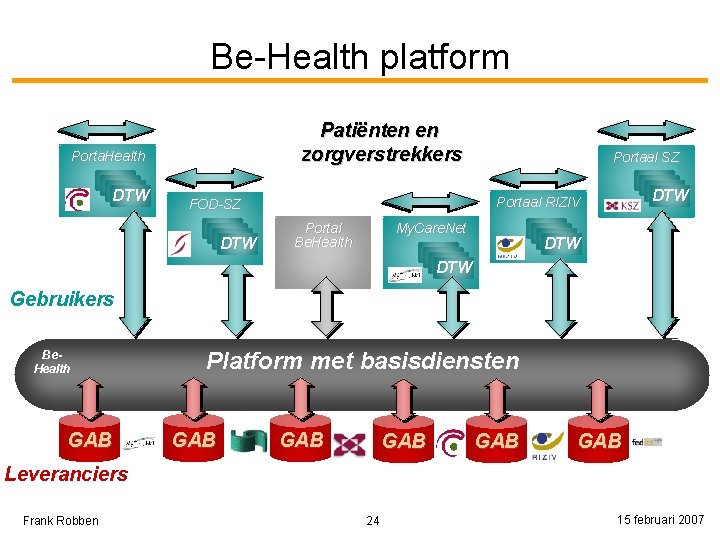 Be-Health platform Patiënten en zorgverstrekkers Porta. Health SVA SVA SVA DTW Portaal RIZIV FOD-SZ