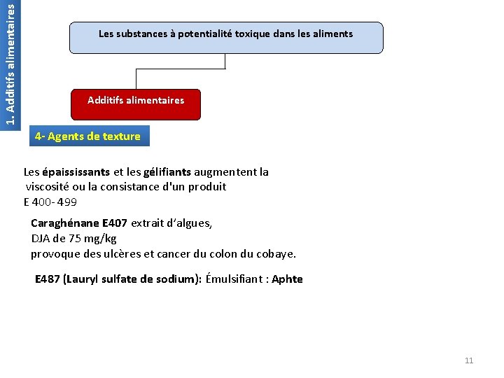 1. Additifs alimentaires Les substances à potentialité toxique dans les aliments Additifs alimentaires 4