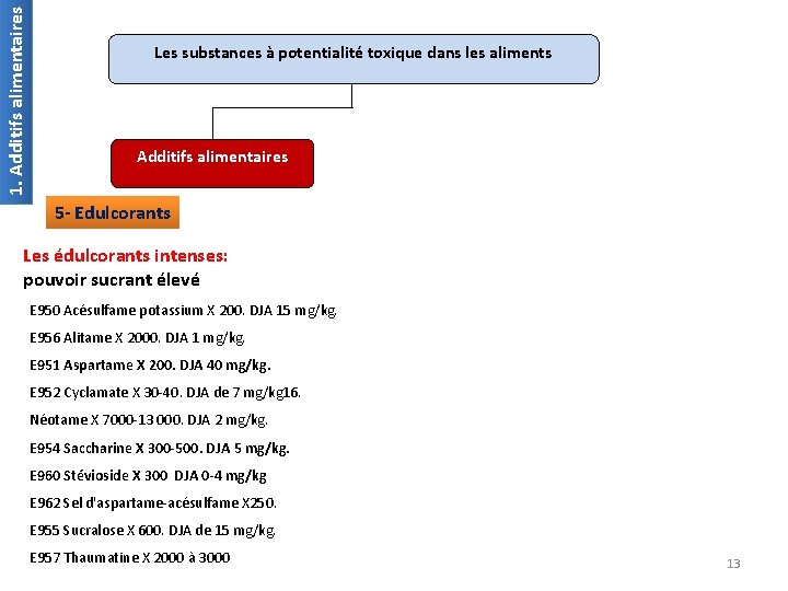 1. Additifs alimentaires Les substances à potentialité toxique dans les aliments Additifs alimentaires 5