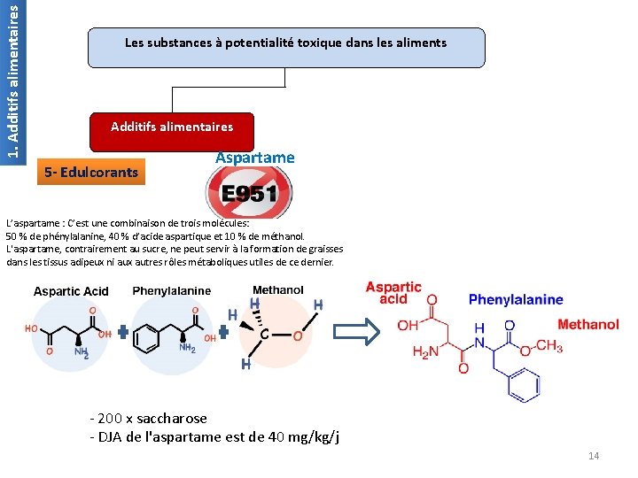 1. Additifs alimentaires Les substances à potentialité toxique dans les aliments Additifs alimentaires 5