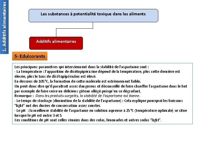 1. Additifs alimentaires Les substances à potentialité toxique dans les aliments Additifs alimentaires 5