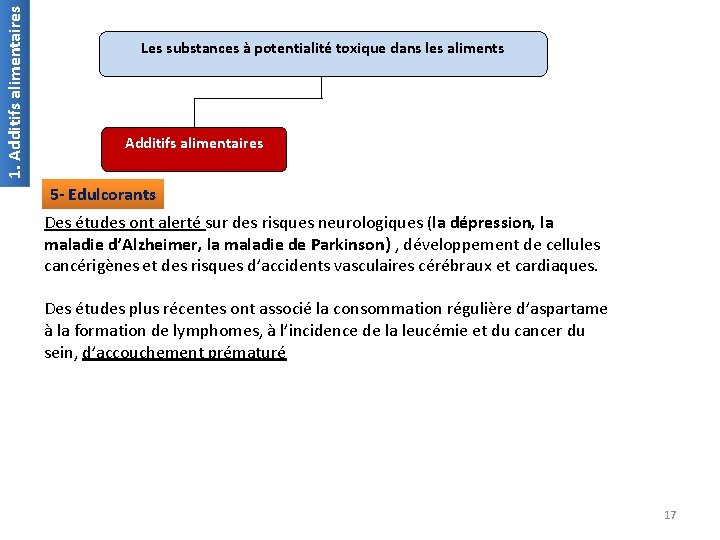 1. Additifs alimentaires Les substances à potentialité toxique dans les aliments Additifs alimentaires 5