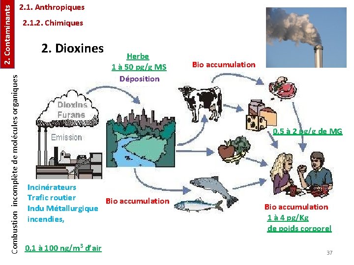 2. Contaminants Combustion incomplète de molécules organiques 2. 1. Anthropiques 2. 1. 2. Chimiques