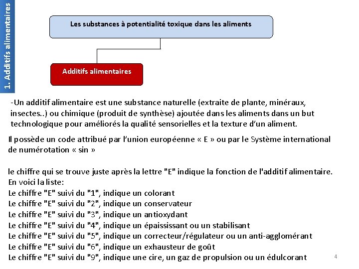 1. Additifs alimentaires Les substances à potentialité toxique dans les aliments Additifs alimentaires -Un