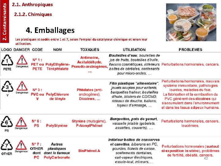 2. Contaminants 2. 1. Anthropiques 2. 1. 2. Chimiques 4. Emballages Les plastiques st